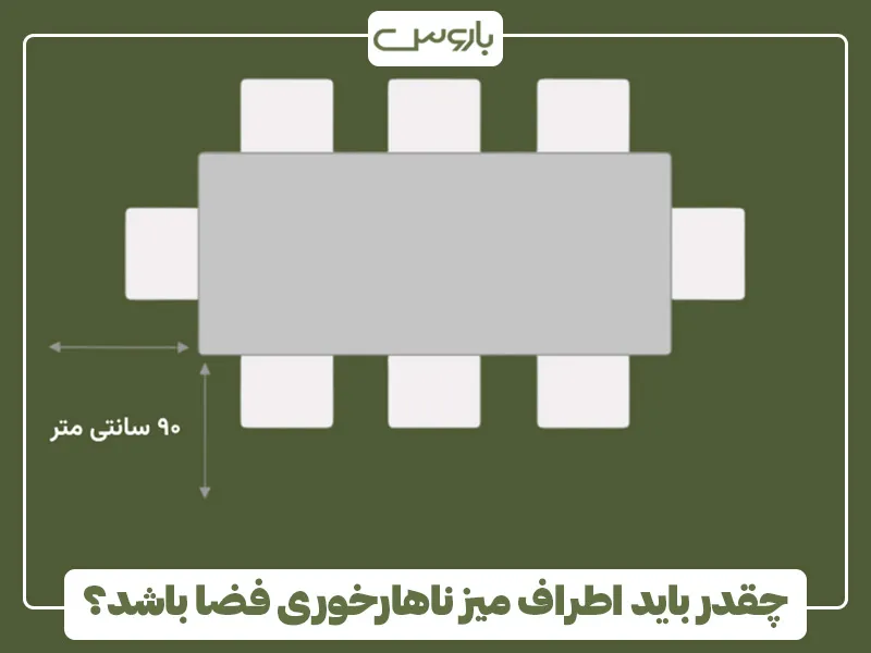 چقدر باید اطراف میز ناهارخوری فضا داشته باشیم؟