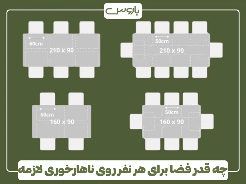 چه قدر فضا برای هر نفر روی میز ناهارخوری لازم است؟
