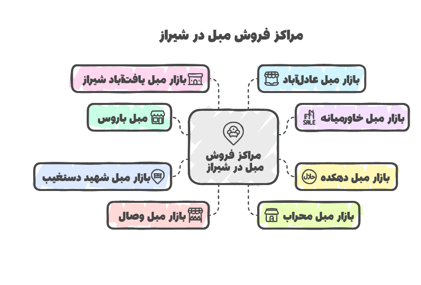 نام بازارآدرس خلاصهپیج اینستاگرام visual selection