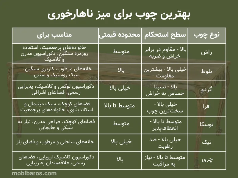 بهترین چوب برای میز ناهارخوری