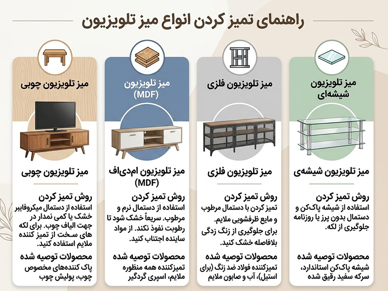 راهنمای تمیز کردن انواع میز تلویزیون راهنمای تمیز کردن انواع میز تلویزیون