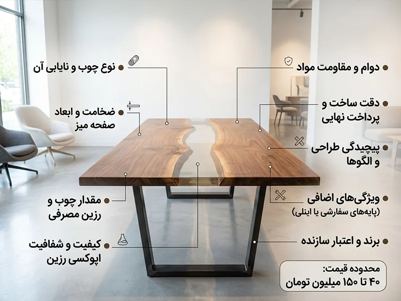 قیمت میز ناهارخوری رزینی اپوکسی قیمت میز ناهارخوری رزینی اپوکسی