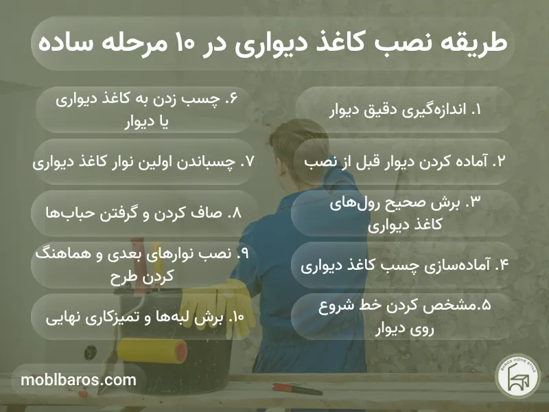 طریقه نصب کاغذ دیواری
