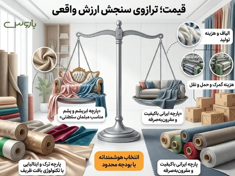 قیمت سنجش ارزش