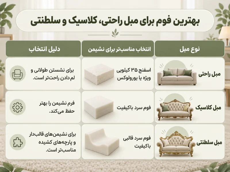 بهترین فوم برای مبل راحتی، کلاسیک و سلطنتی (1)